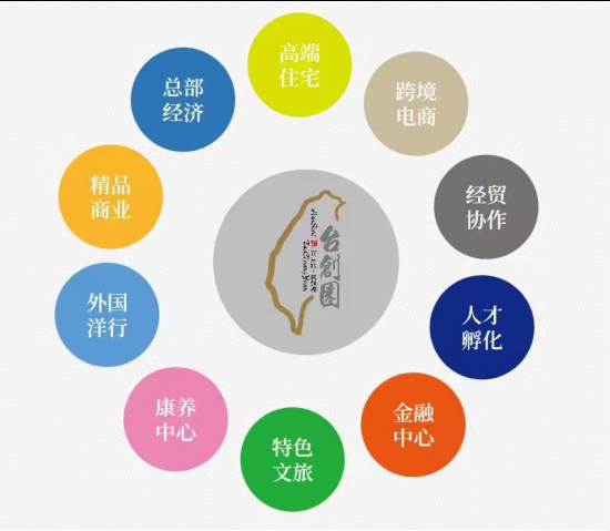 ̨��԰���ܵ���ɫ���ѻ����̳�