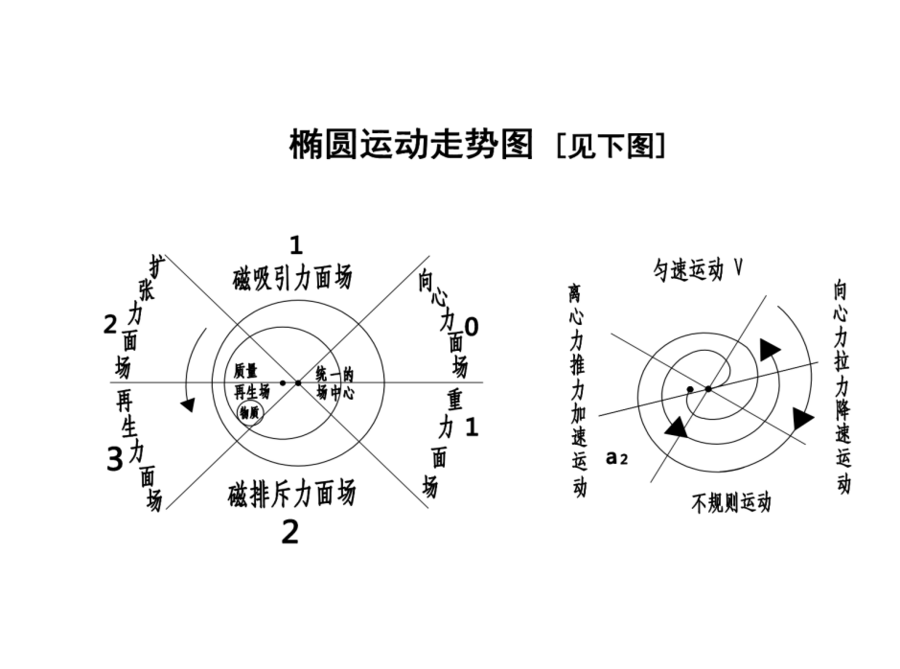 椭圆运动图20201210新(1)